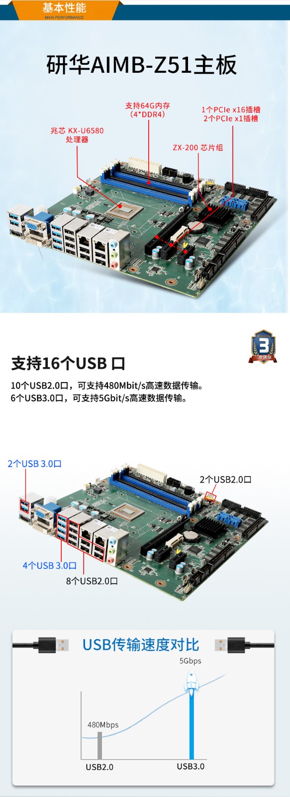 國產(chǎn)化工控機電腦,兆芯KX-U6580 CPU,DT-5206-Z51.jpg