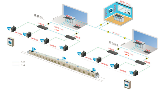 地鐵乘客信息顯示系統(tǒng)