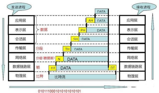 開放性