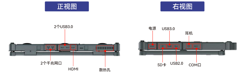 設備有1個COM接口（1個RS232/422/RS485），可以連接各種串口設備，為用戶提供了極大的便利。