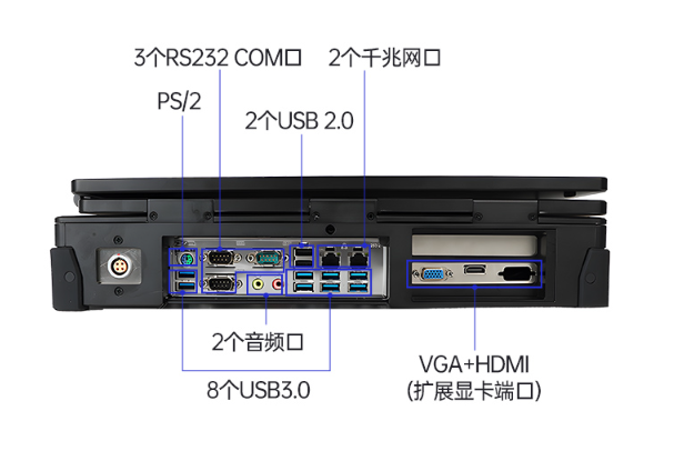 國產(chǎn)加固便攜機端口.png