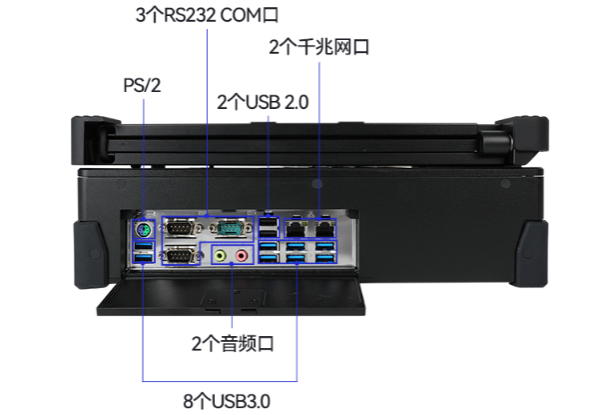 國產(chǎn)三屏便攜機端口.png