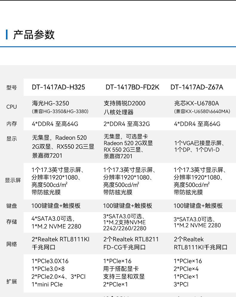 國產(chǎn)化加固便攜機(jī),海光HG-3250處理器,DT-1417AD-H325.jpg