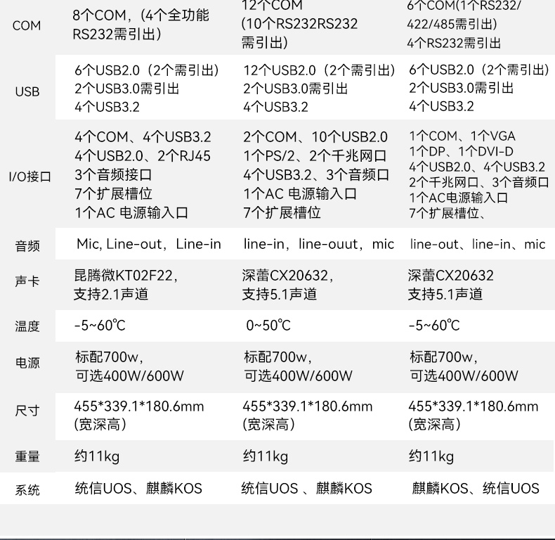 國產(chǎn)化加固便攜機(jī),海光HG-3250處理器,DT-1417AD-H325.jpg