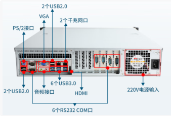 2U國產(chǎn)化工控機(jī)端口.png