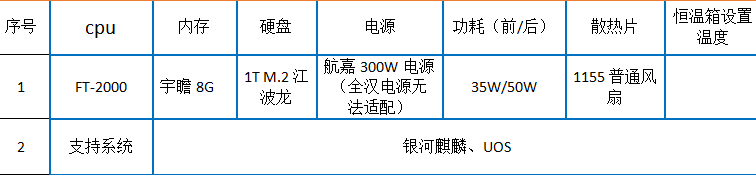 2U國(guó)產(chǎn)化工控機(jī)硬件特點(diǎn).png