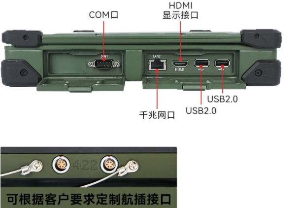 三防筆記本接口.png