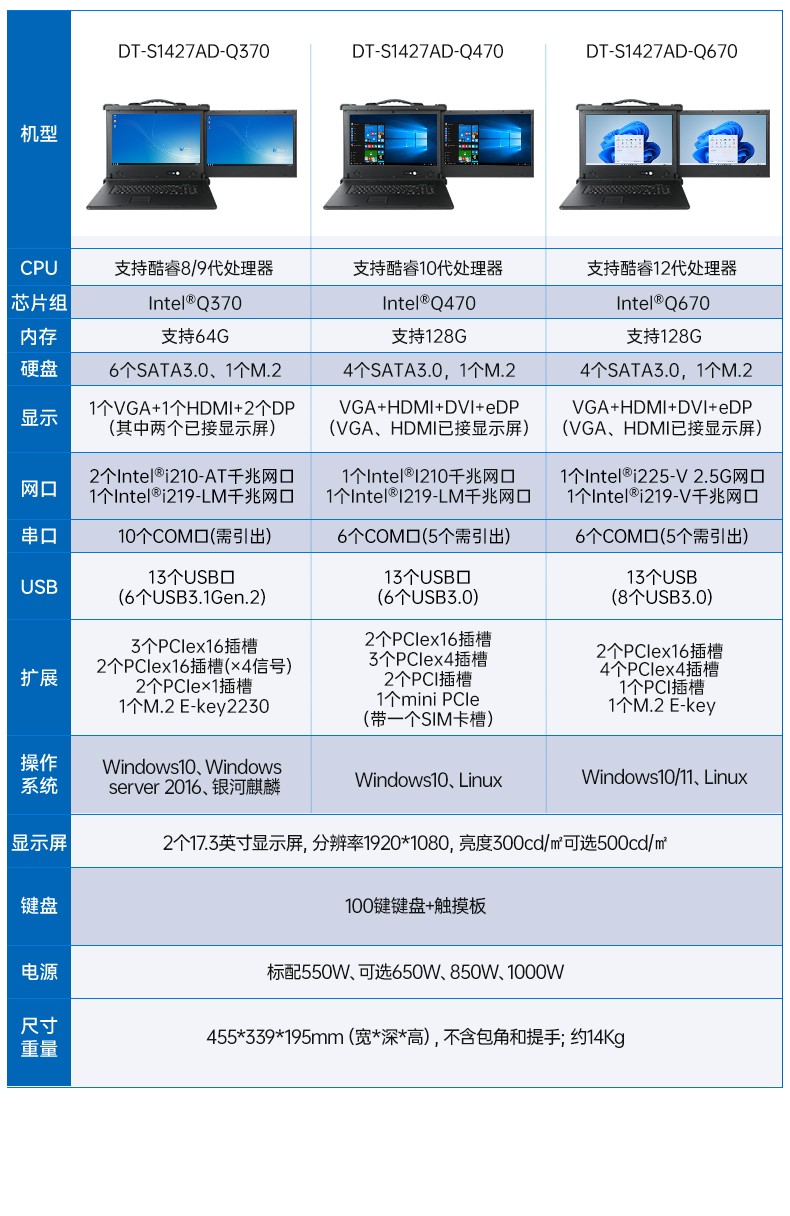 雙屏加固便攜機,戶外勘探加固筆記本,DT-S1427AD-Q370.jpg