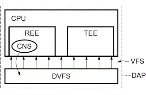 DVFS技術(shù).png