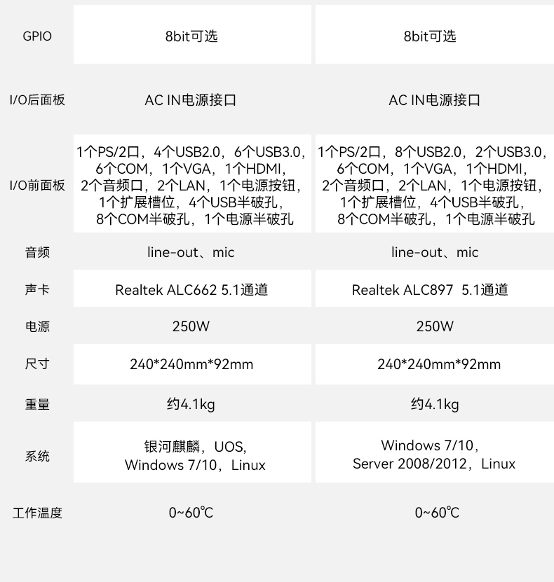 國產(chǎn)化桌面式工控機,工控服務(wù)器,DTB-2105S-B678AMC.jpg