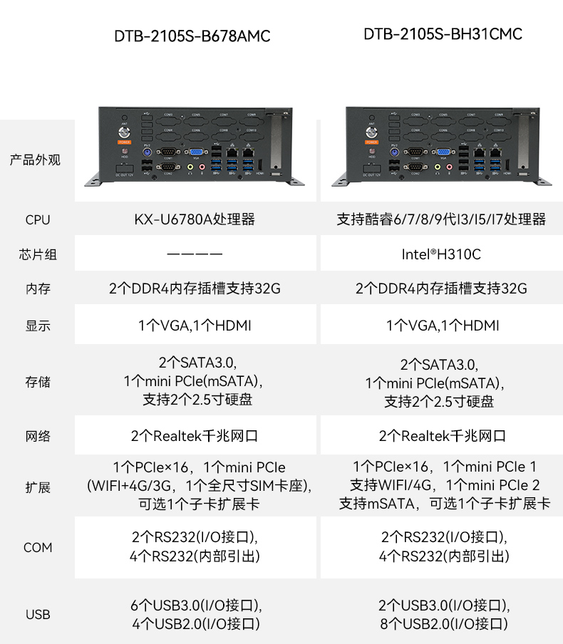 國產(chǎn)化桌面式工控機,工控服務(wù)器,DTB-2105S-B678AMC.jpg