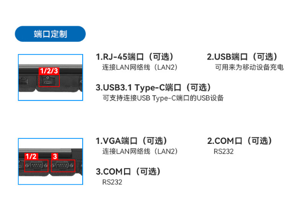 三防筆記本端口定制.png