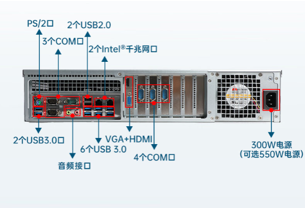 1U工控機(jī)端口.png