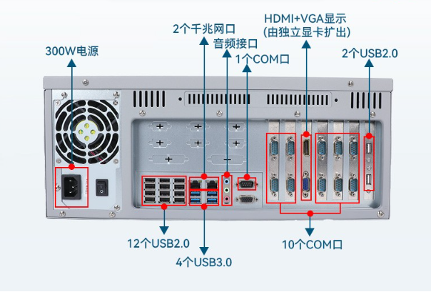 4U工控機端口.png