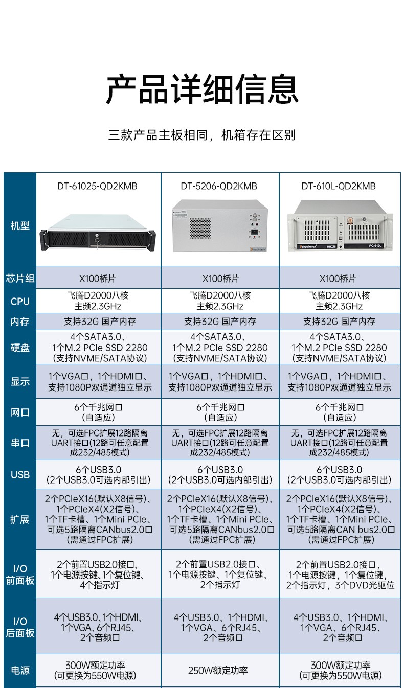 國產(chǎn)飛騰工控機,壁掛式工業(yè)電腦,DT-5206-QD2KMB.jpg