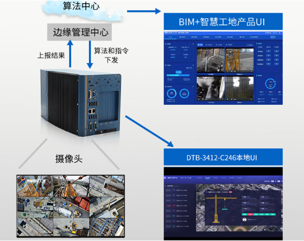 智慧工地邊緣計算.png