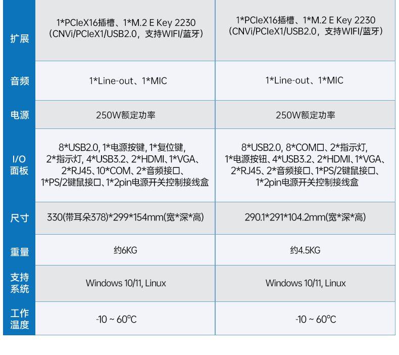 壁掛式工控機,接口豐富可三屏顯示主機廠家,DT-5206-JH610MC.png