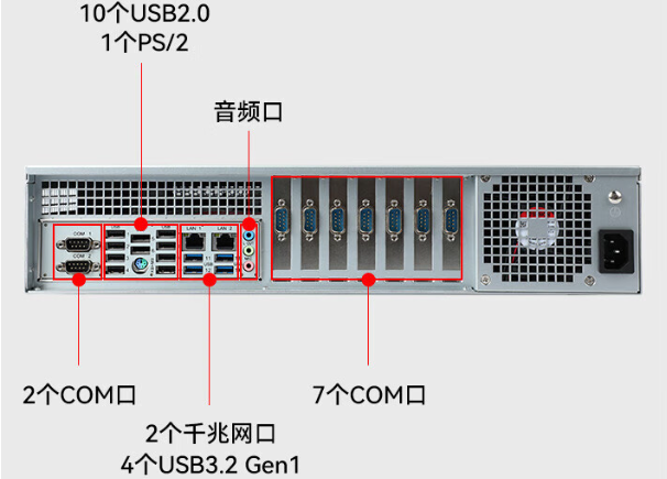 國產(chǎn)化2U工控機端口.png