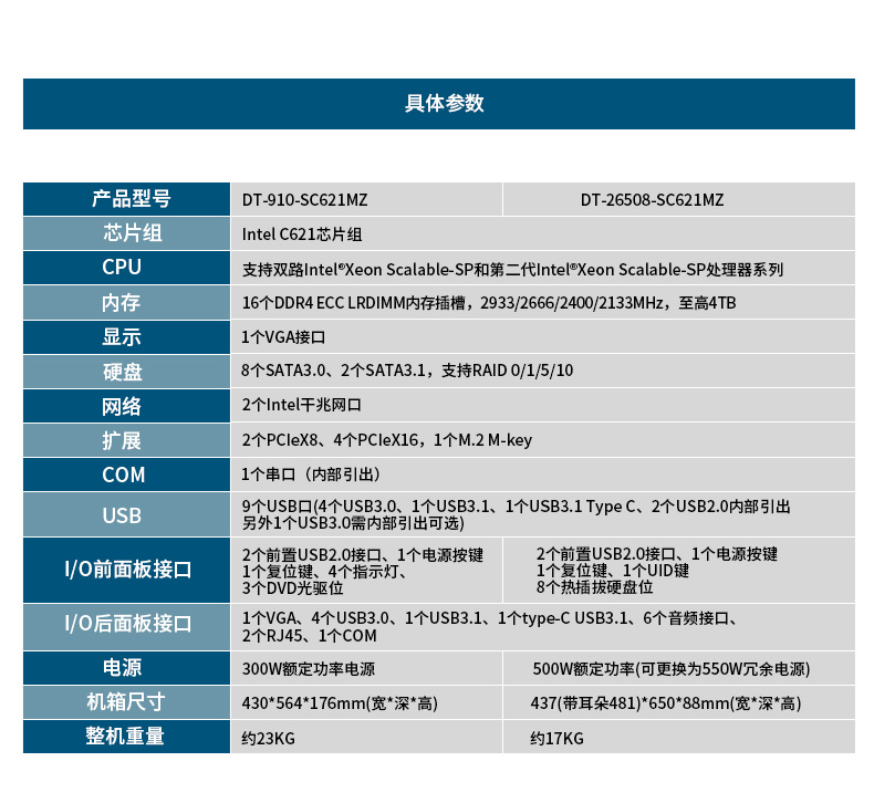 4U服務(wù)器工控機(jī),工控電腦主機(jī),DT-910-SC621MZ.jpg