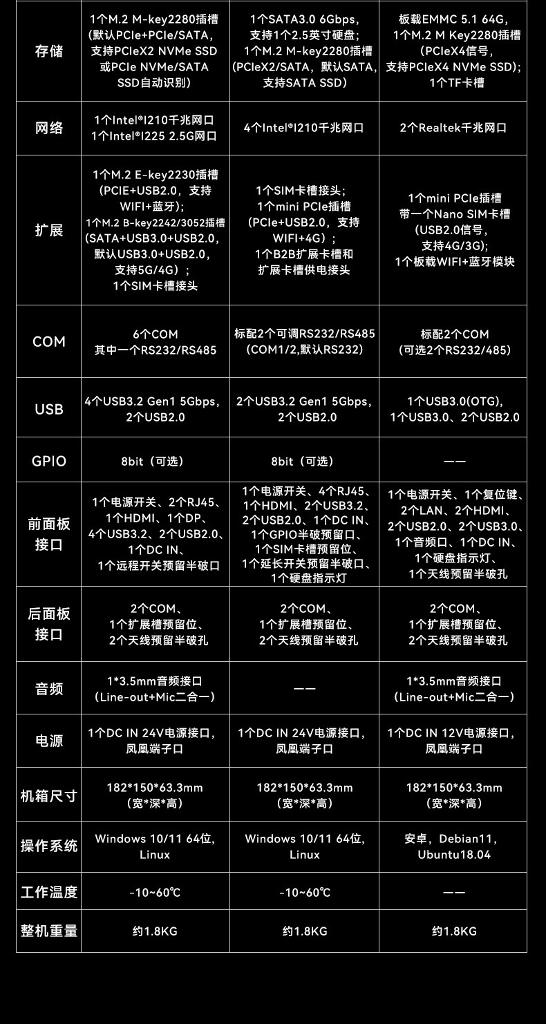 高性能緊湊型小型工控機(jī),多網(wǎng)口無風(fēng)扇工控機(jī),DTB-3095-N97L4.jpg